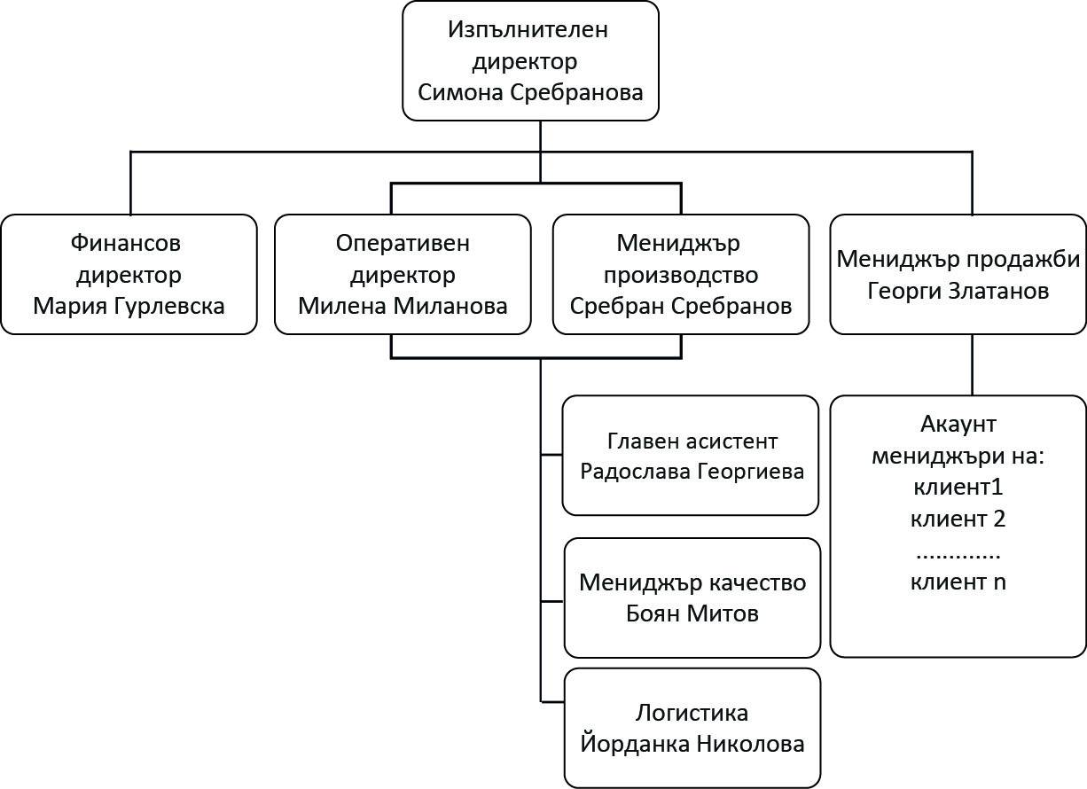 Simonacards' structure.jpg